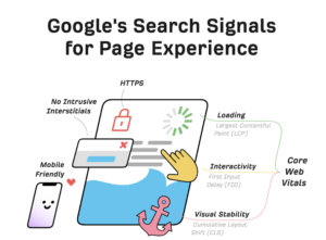 Understanding Google's Core Web Vitals and Their Significance